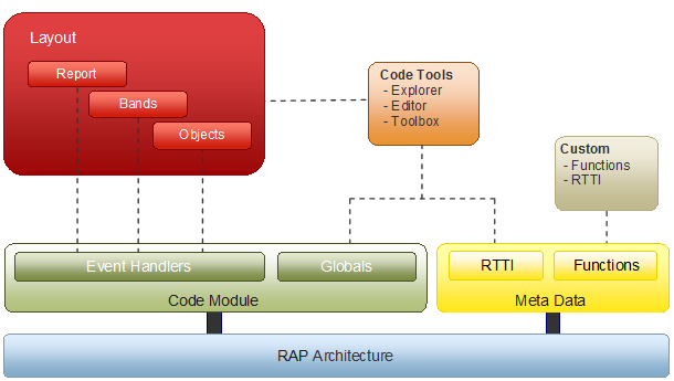 php rap